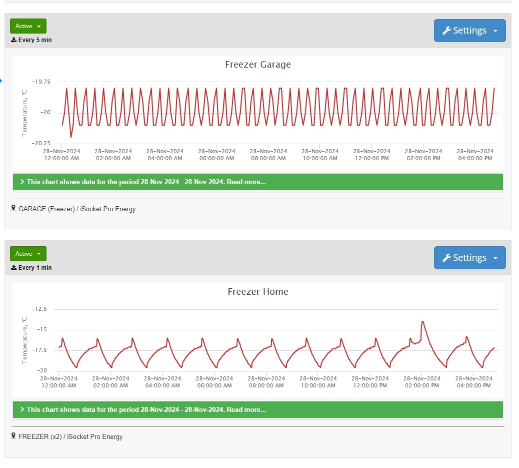 Garage and home freezers temperature data along each other